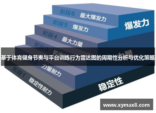 基于体育健身节奏与平台训练行为雷达图的周期性分析与优化策略