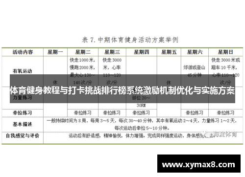 体育健身教程与打卡挑战排行榜系统激励机制优化与实施方案