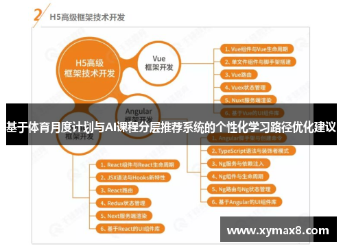 基于体育月度计划与AI课程分层推荐系统的个性化学习路径优化建议