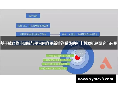 基于体育格斗训练与平台内容更新推送系统的打卡触发机制研究与应用