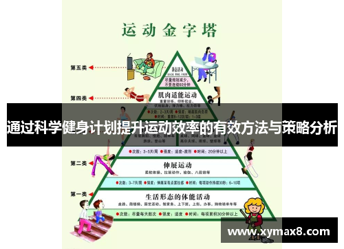 通过科学健身计划提升运动效率的有效方法与策略分析